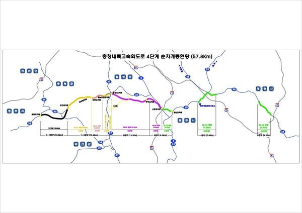 충청내륙고속화도로 전 구간 2025년 말까지 조기 개통